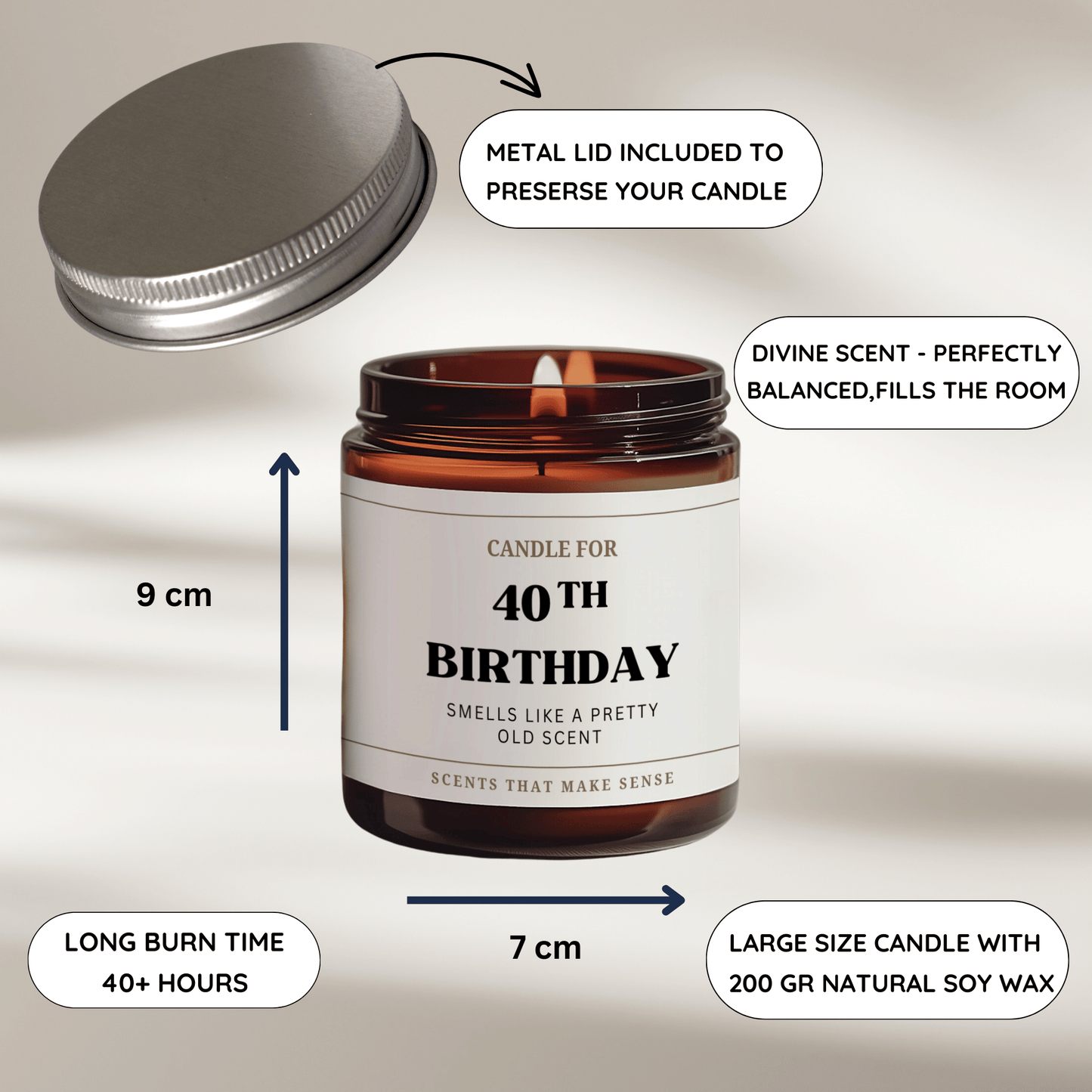 40th Birthday Candles